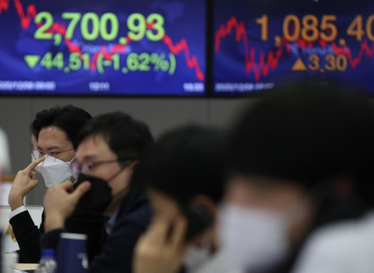 코스피가 1% 넘게 떨어진 8일 오후 서울 중구 하나은행 딜링룸에서 직원들이 업무를 보고 있다. 이날 코스피는 전날보다 44.51포인트(1.62%) 내린 2,700.93에 장을 마쳤다. [연합뉴스]